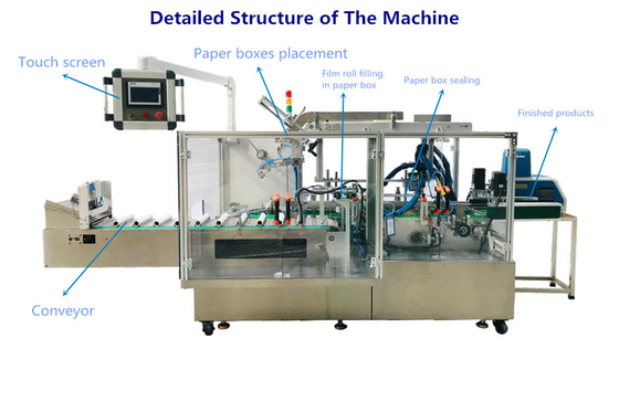 Het bakseldocument klampt zich het Automatische het Vullen Broodje van de het Aluminiumfolie van de Verpakkingsmachine Plastic vast